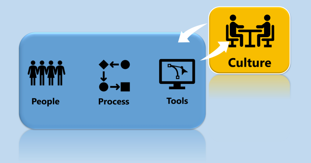 Validation Modernization - More than Just a Business Decision